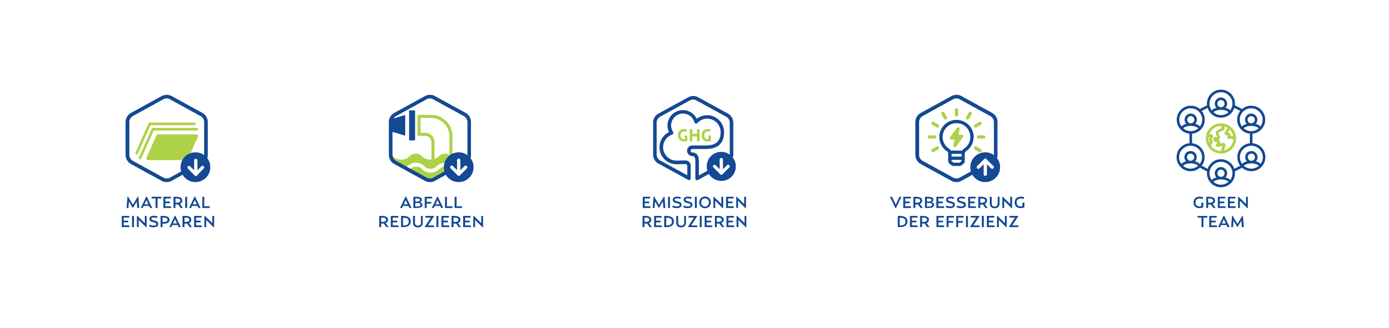 ESG Verpflichtung