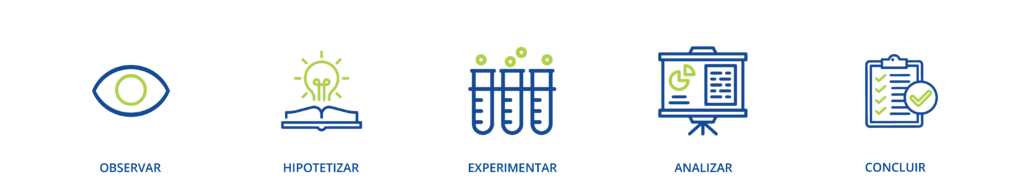 Ciencias de la Vida - Método Científico de Ventas