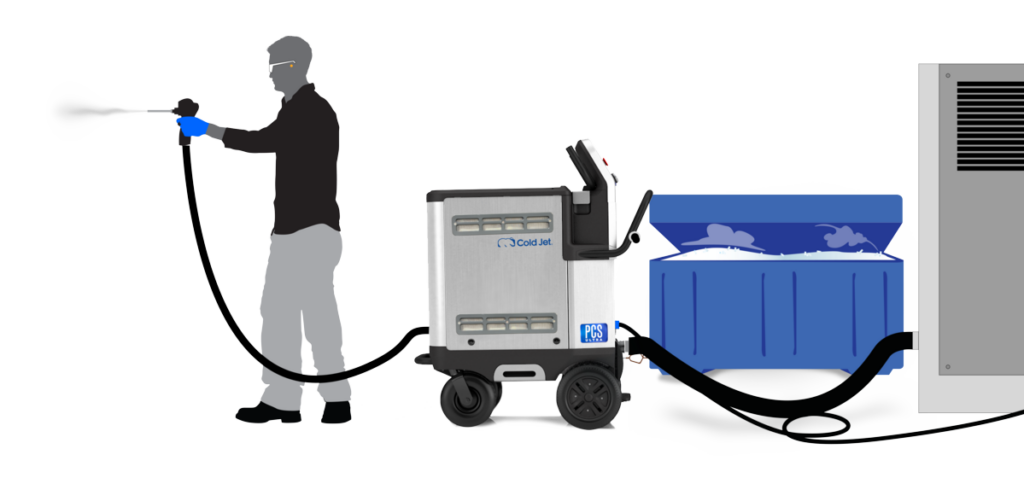 Cold Jet dry ice blasting setup with dry ice blaster, ice tote, and air compressor with air dryer